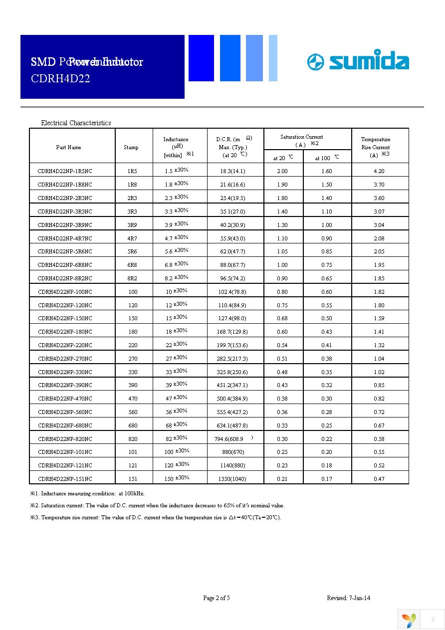 CDRH4D22NP-100NC Page 2