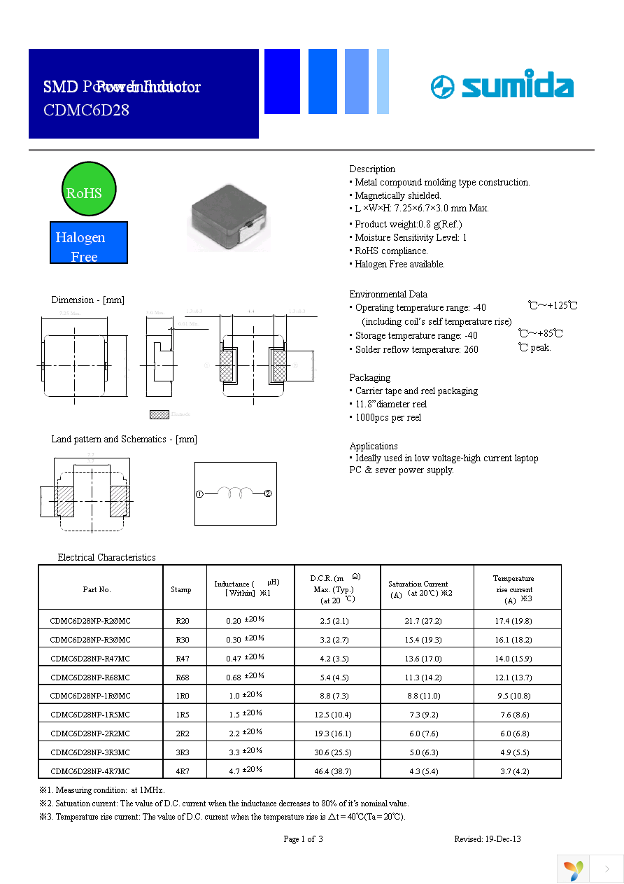 CDMC6D28NP-1R0MC Page 1