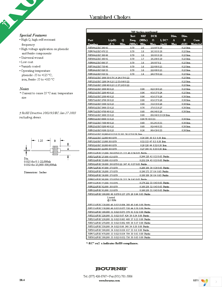 70F336AI-RC Page 2