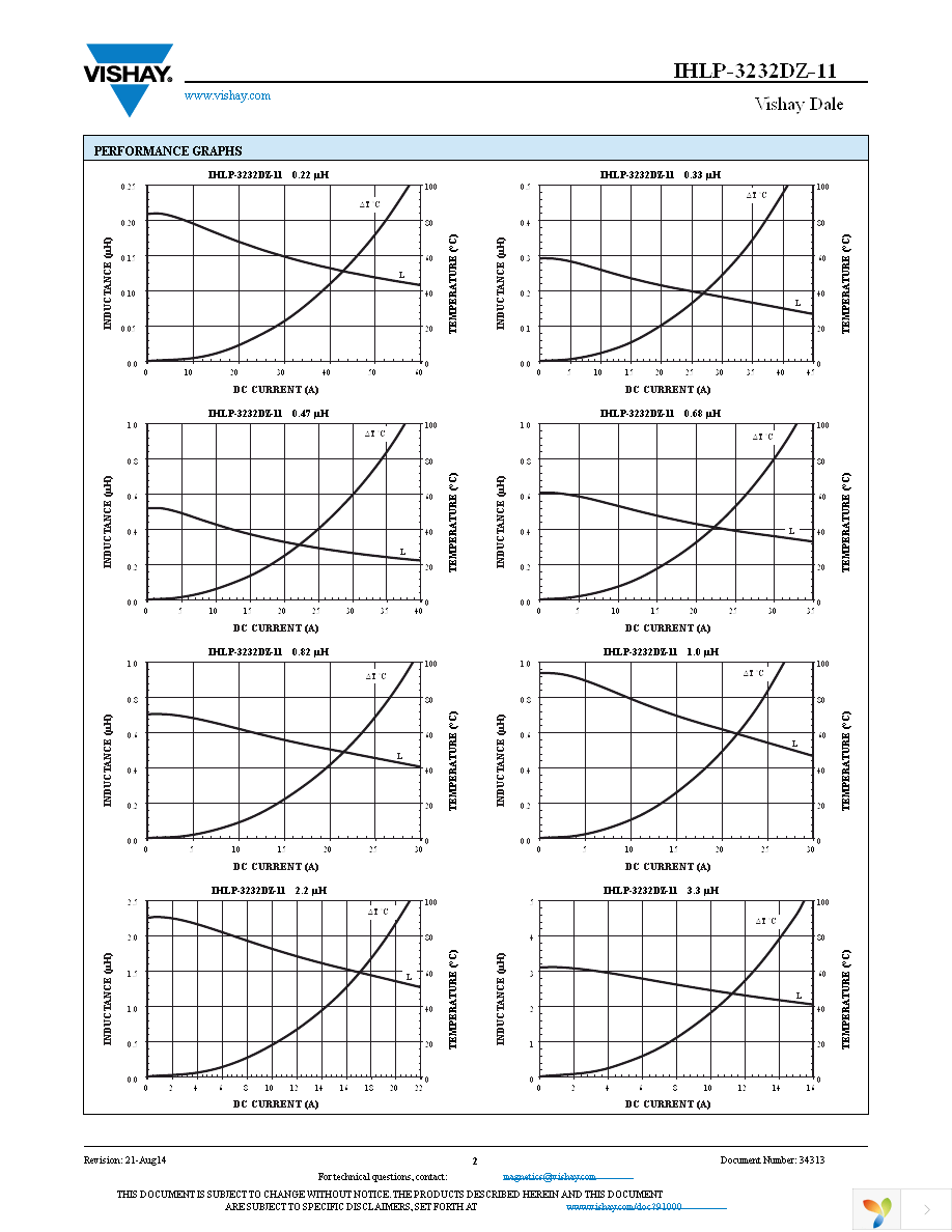 IHLP3232DZER100M11 Page 2