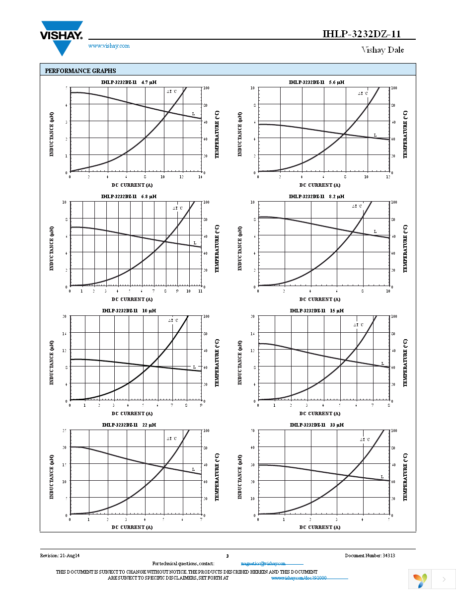 IHLP3232DZER100M11 Page 3