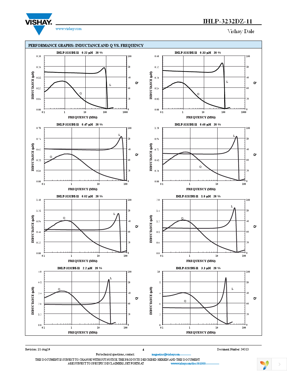 IHLP3232DZER100M11 Page 4