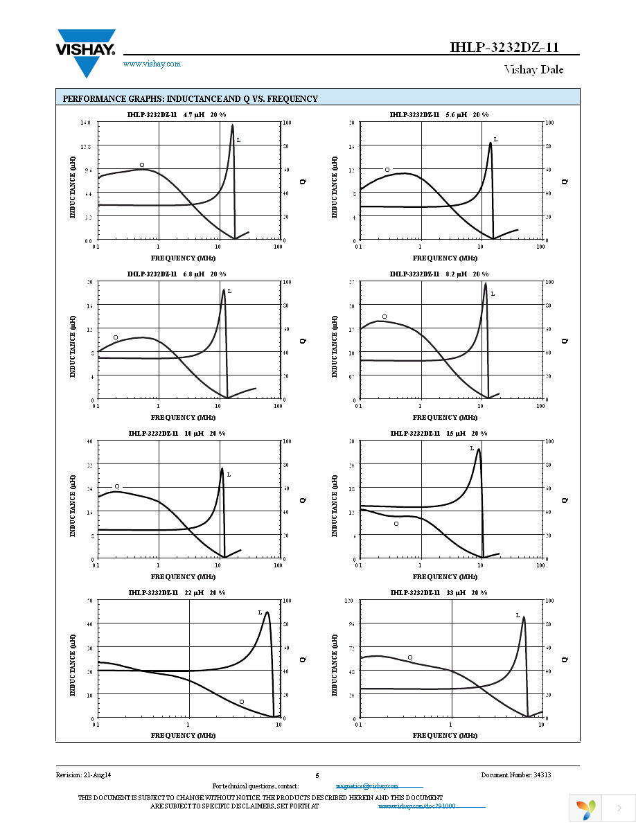 IHLP3232DZER100M11 Page 5