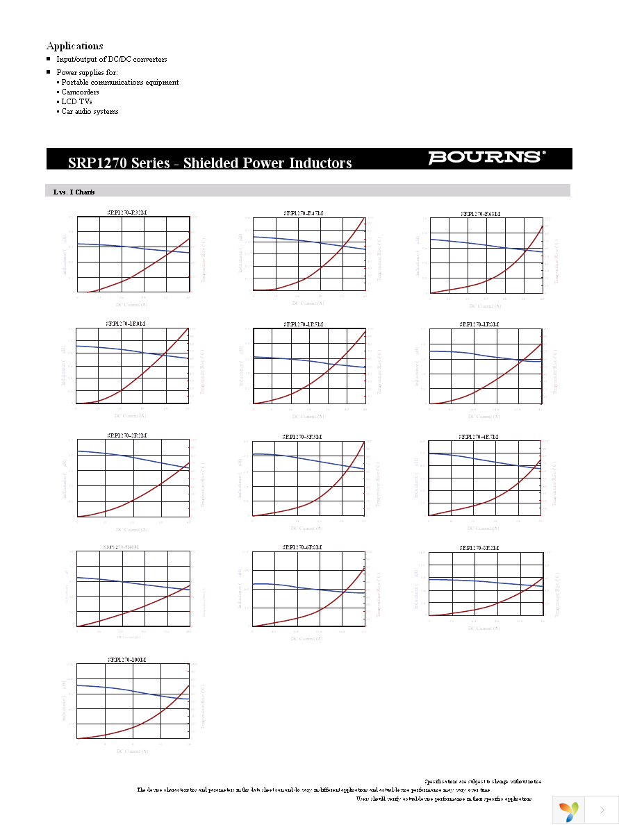 SRP1270-1R0M Page 2