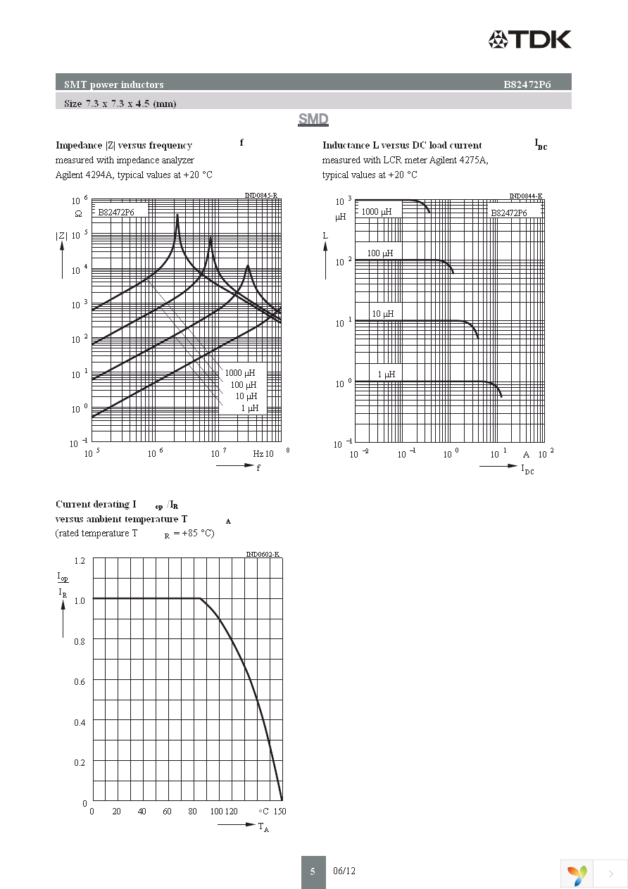 B82472P6105M Page 5