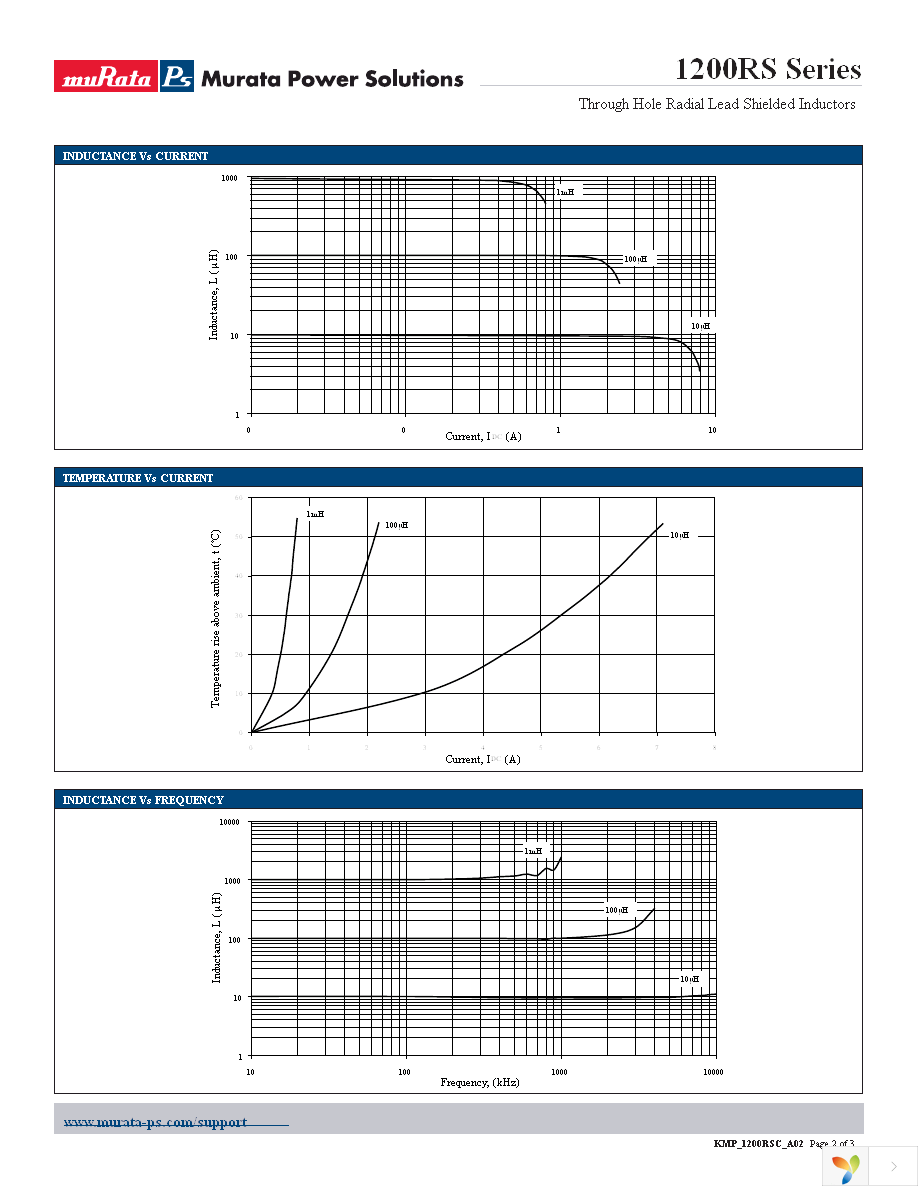 12RS333C Page 2