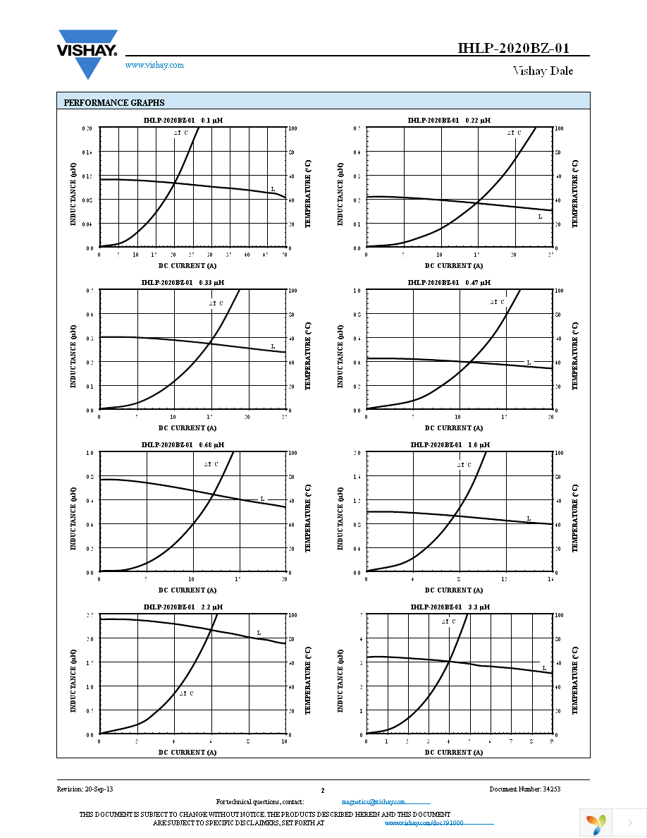 IHLP2020BZER2R2M01 Page 2