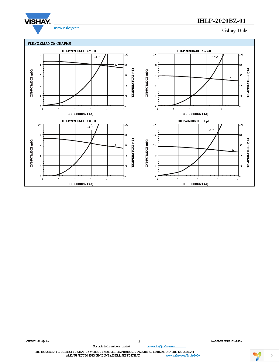 IHLP2020BZER2R2M01 Page 3