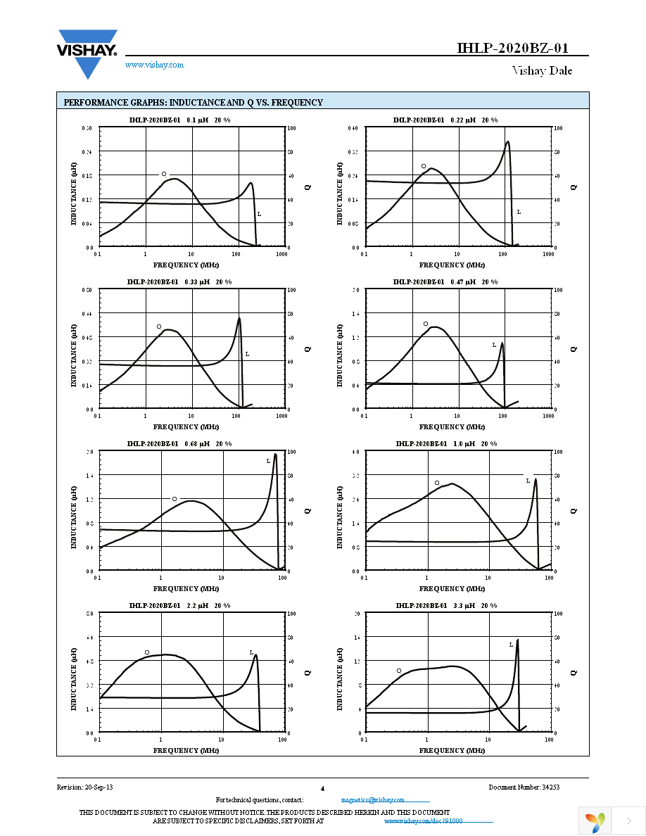 IHLP2020BZER2R2M01 Page 4