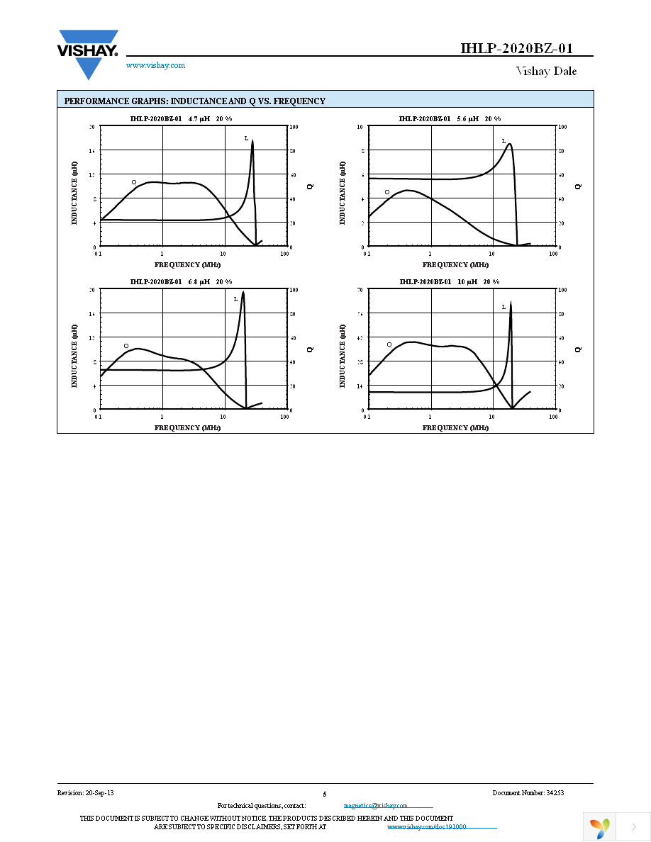 IHLP2020BZER2R2M01 Page 5