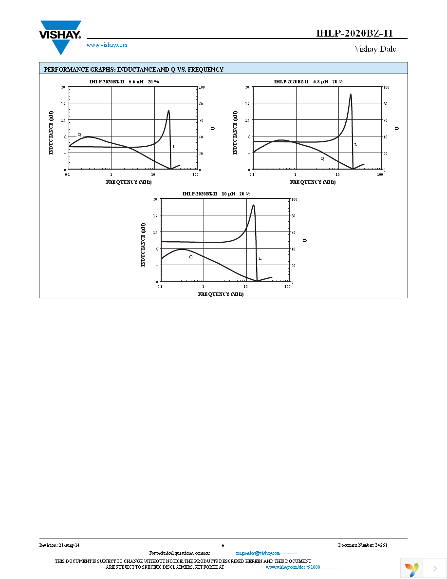 IHLP2020BZERR47M11 Page 5