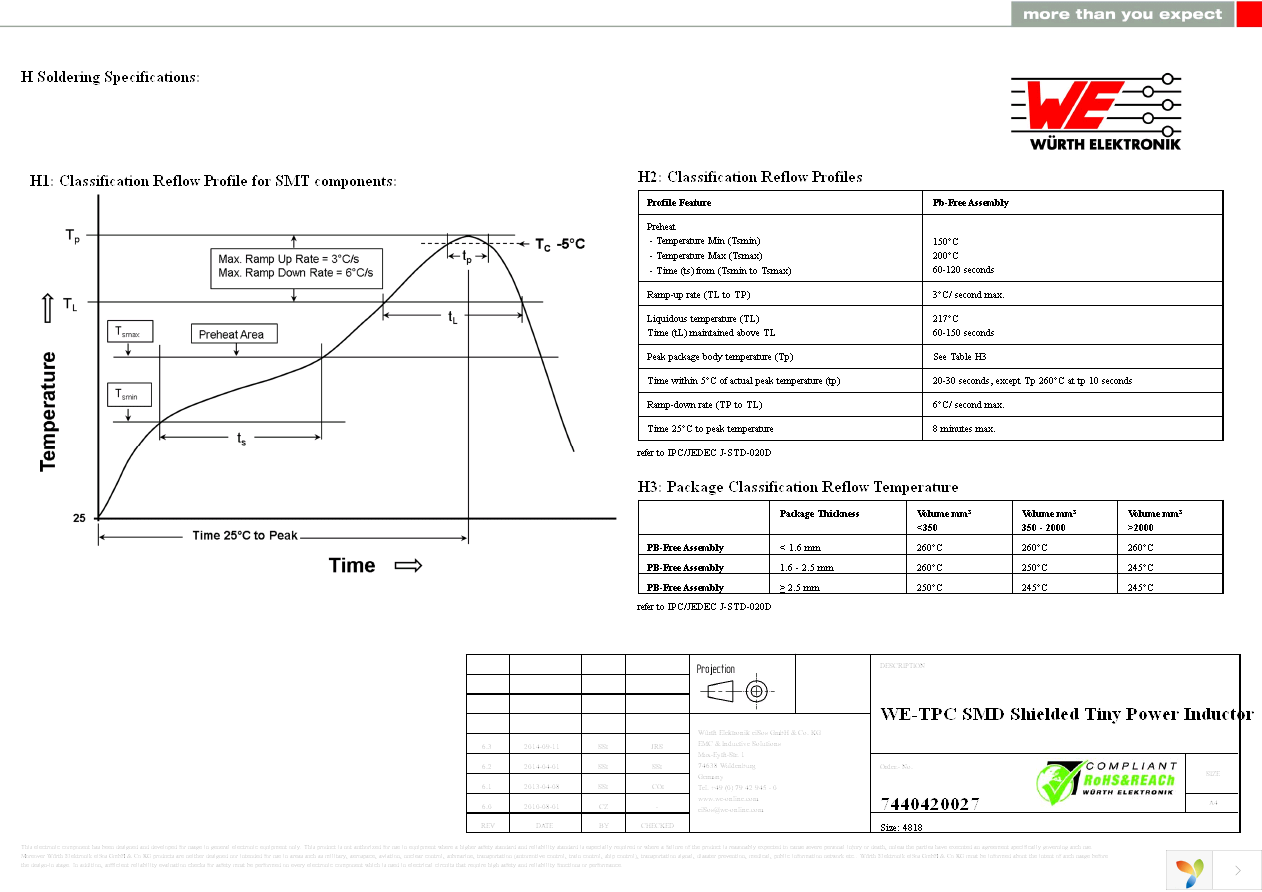 7440420027 Page 4