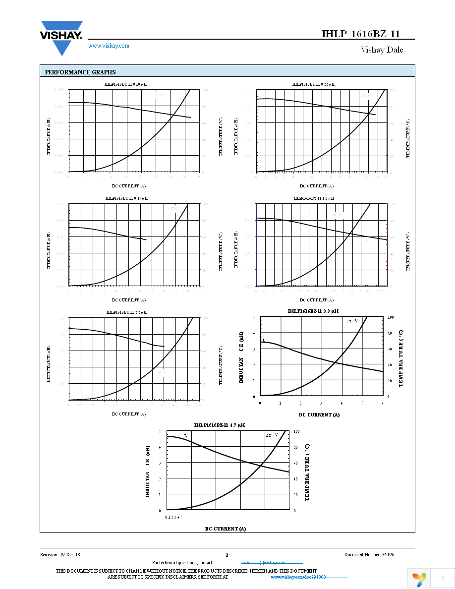 IHLP1616BZER1R0M11 Page 2