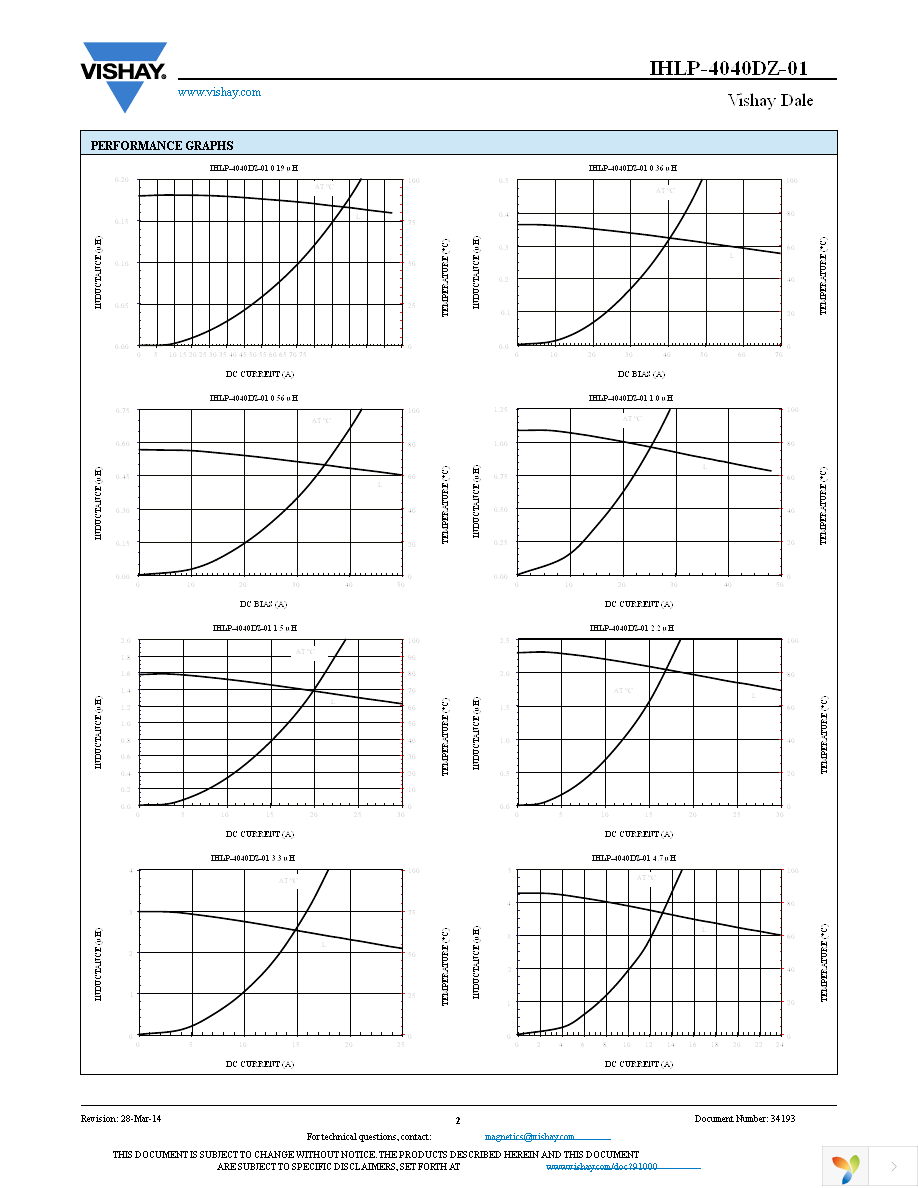 IHLP4040DZER1R5M01 Page 2