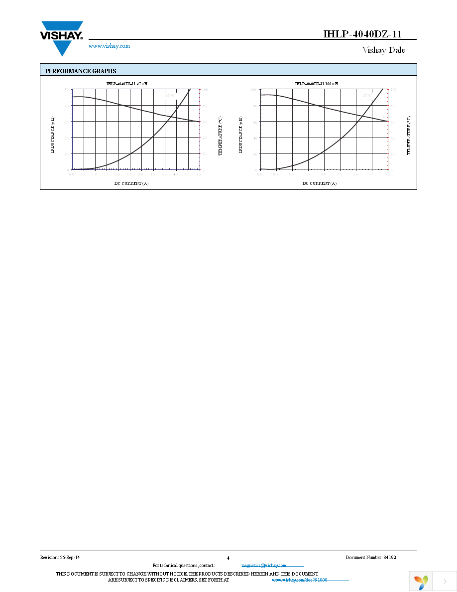 IHLP4040DZER1R0M11 Page 4