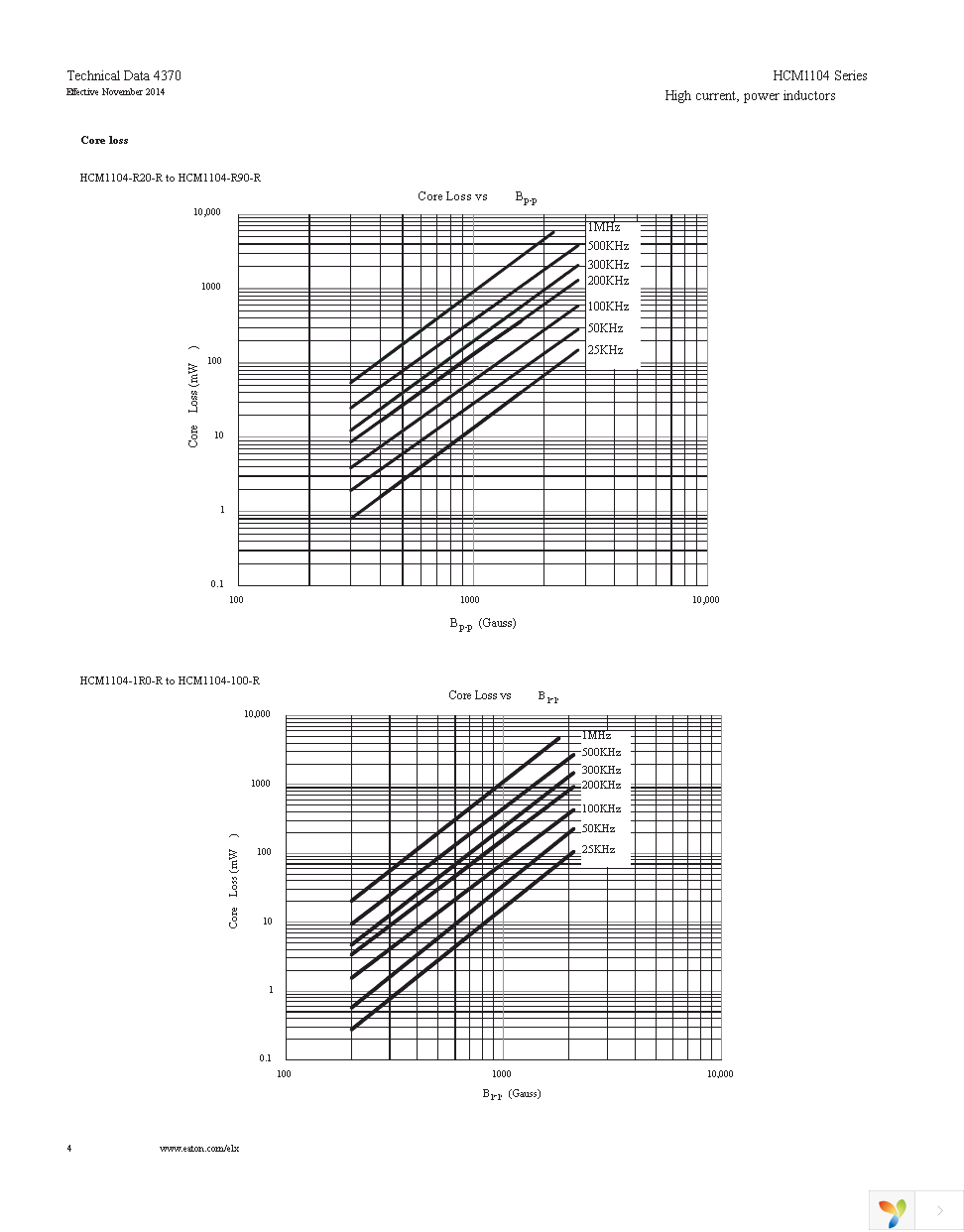 HCM1104-R90-R Page 4