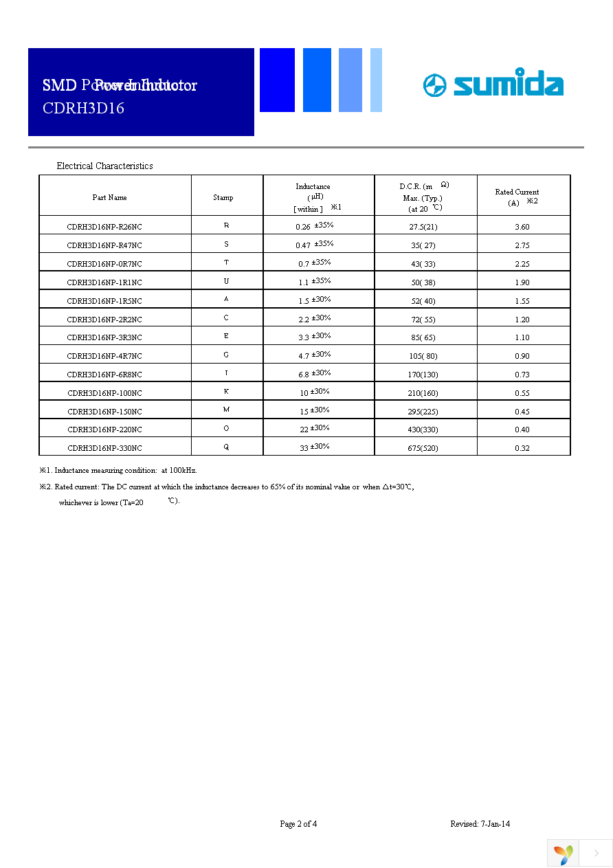 CDRH3D16NP-4R7NC Page 2