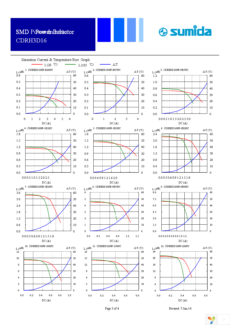 CDRH3D16NP-4R7NC Page 3