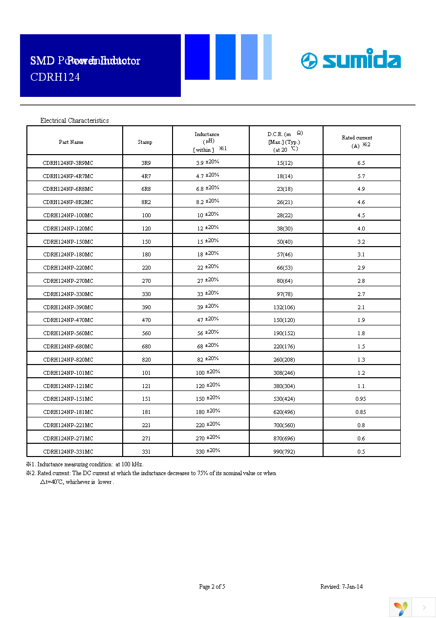 CDRH124NP-6R8MC Page 2