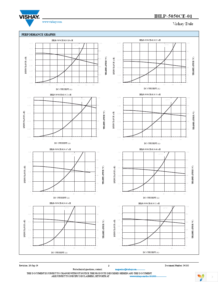 IHLP5050CEER4R7M01 Page 2