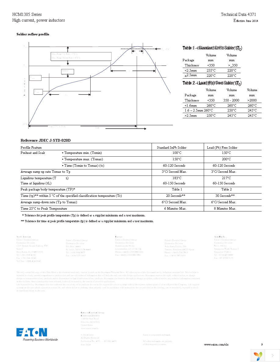 HCM1305-R47-R Page 9