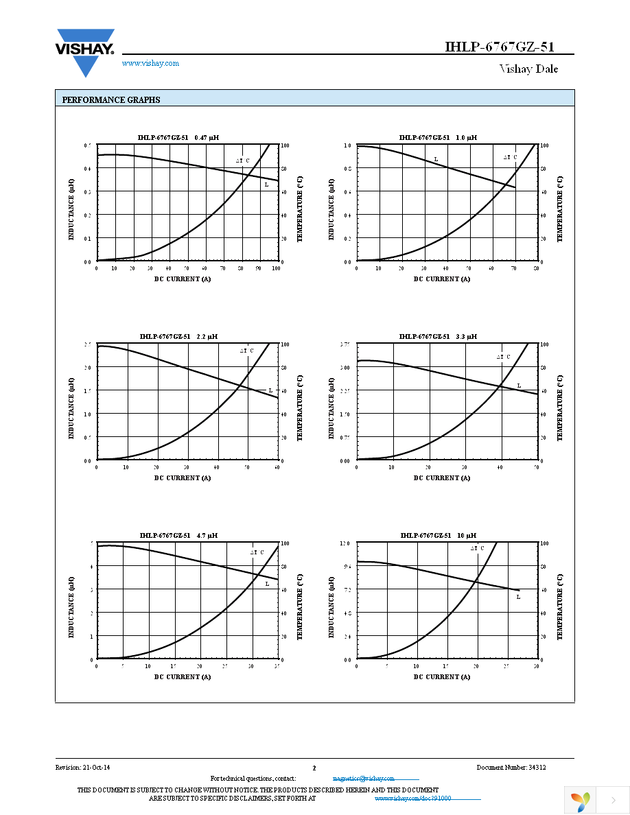 IHLP6767GZER220M51 Page 2