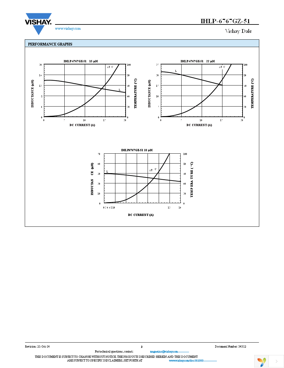 IHLP6767GZER220M51 Page 3