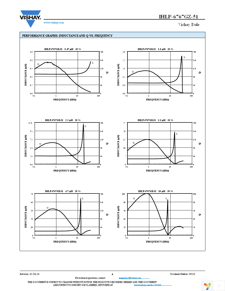 IHLP6767GZER220M51 Page 4