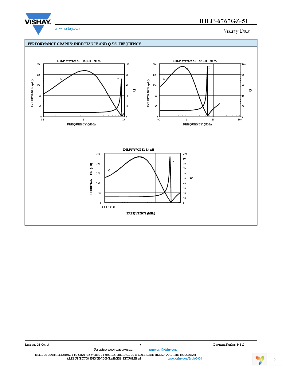 IHLP6767GZER220M51 Page 5