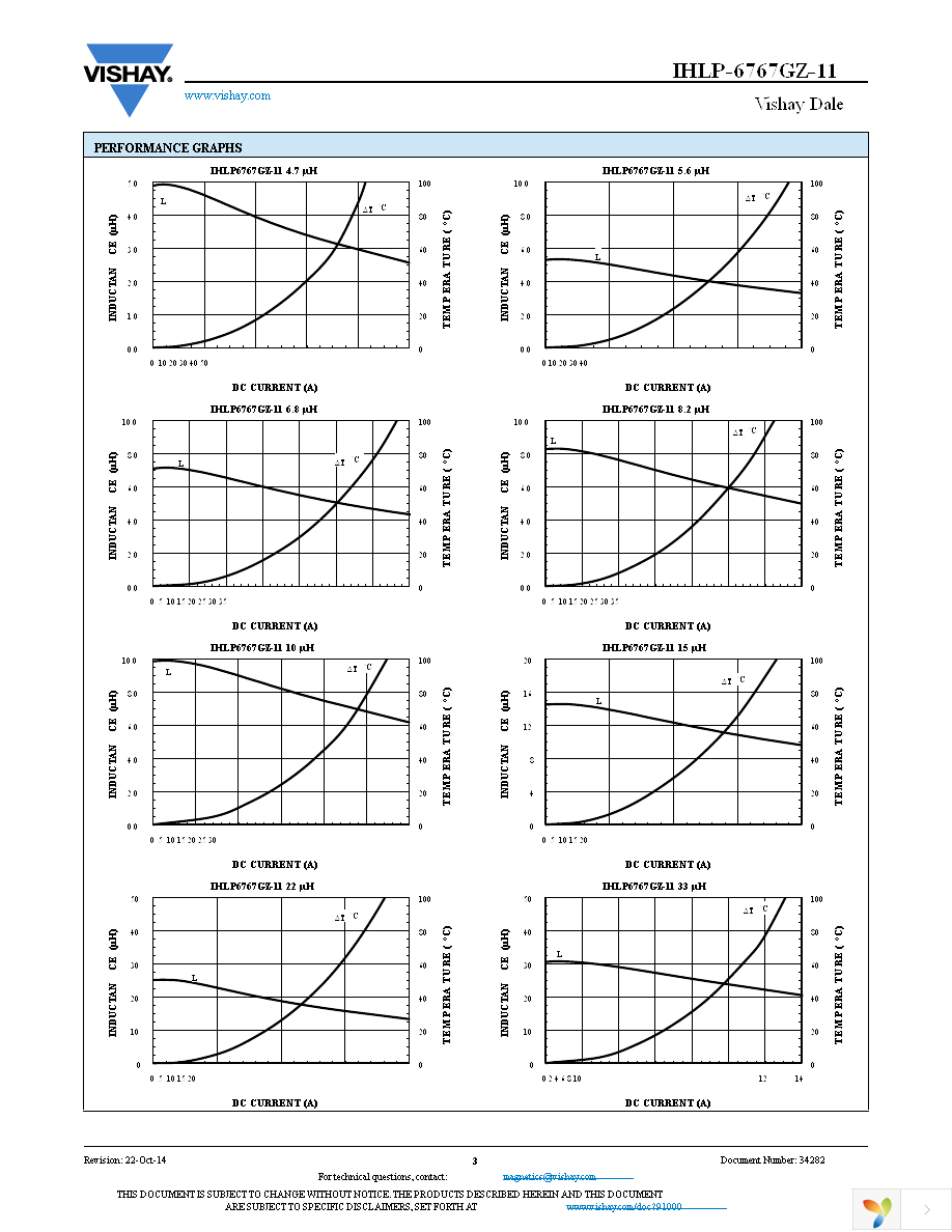 IHLP6767GZER470M11 Page 3