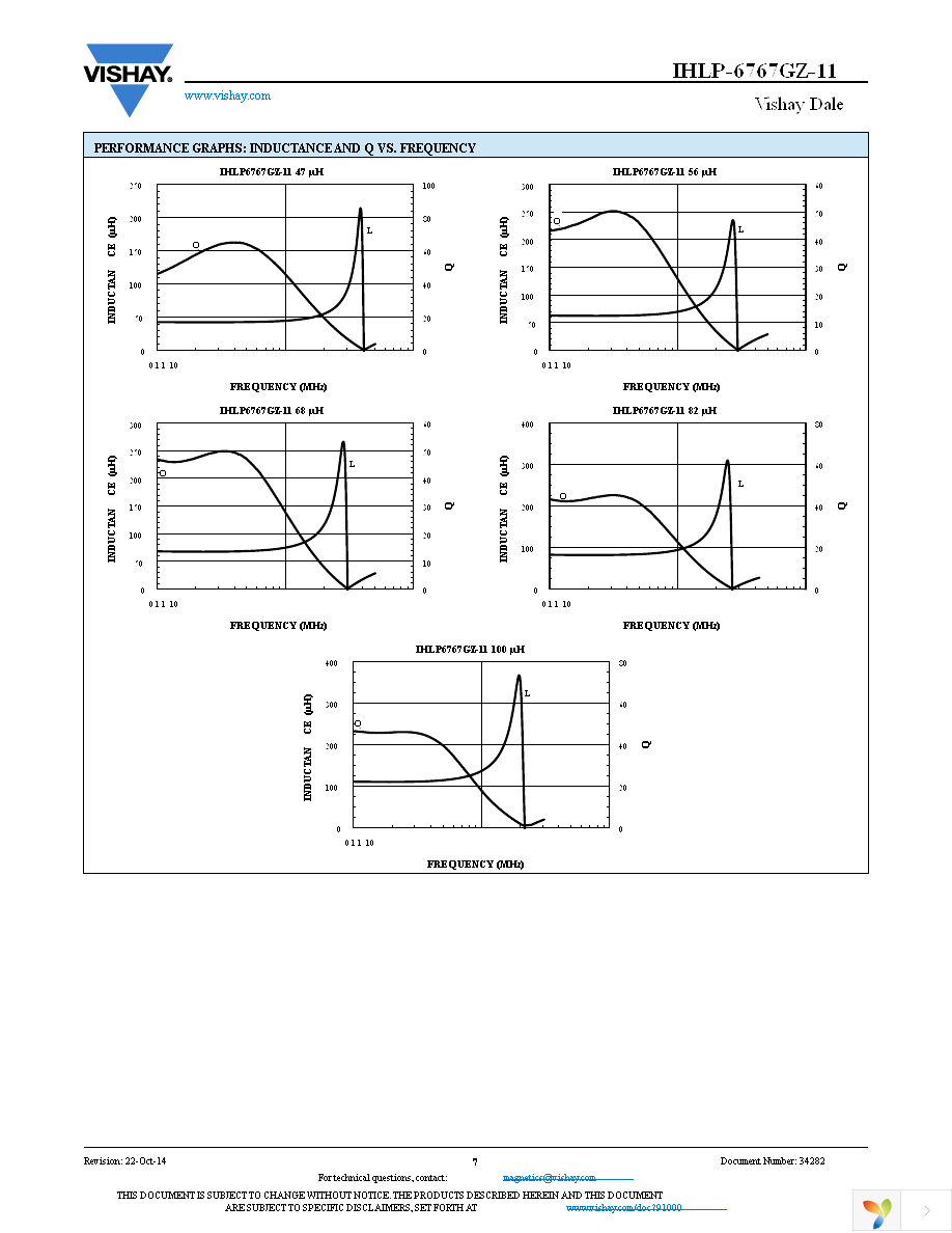 IHLP6767GZER470M11 Page 7