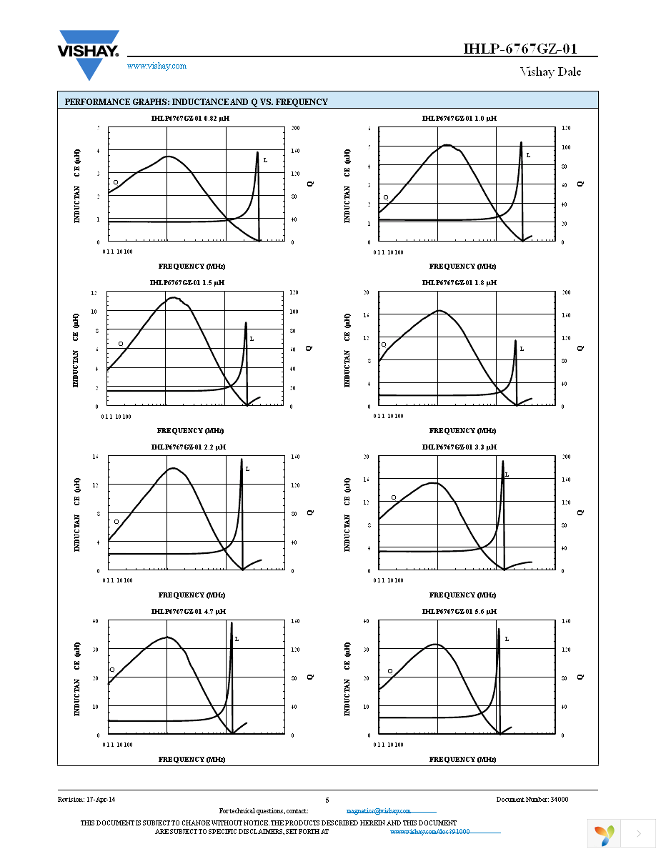 IHLP6767GZER6R8M01 Page 5