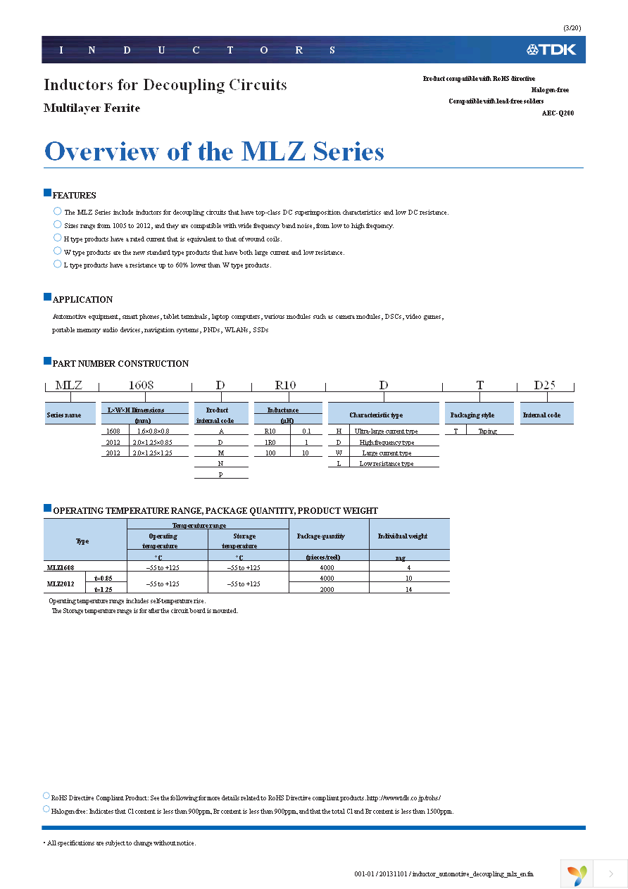 MLZ2012N1R0LTD25 Page 3