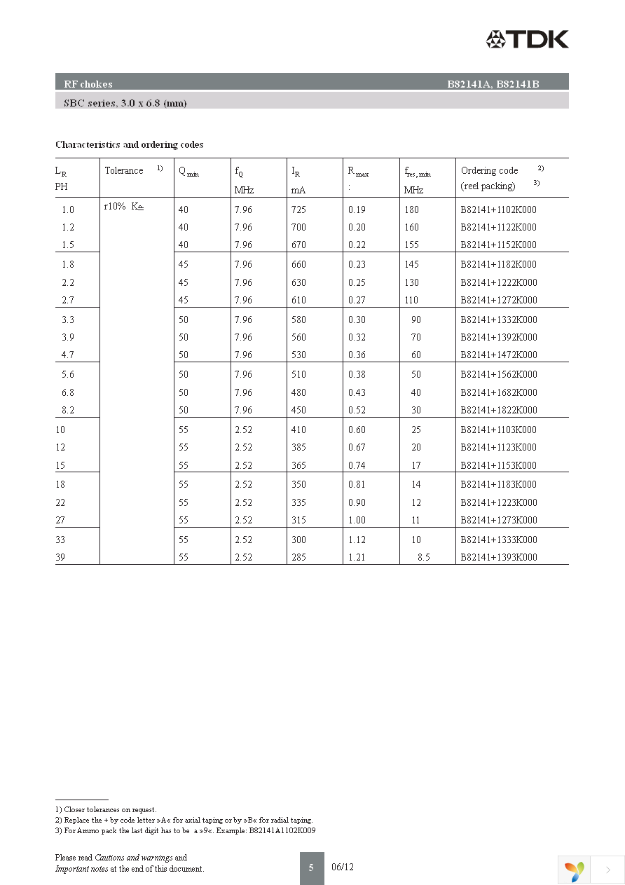 B82141A1103K Page 5