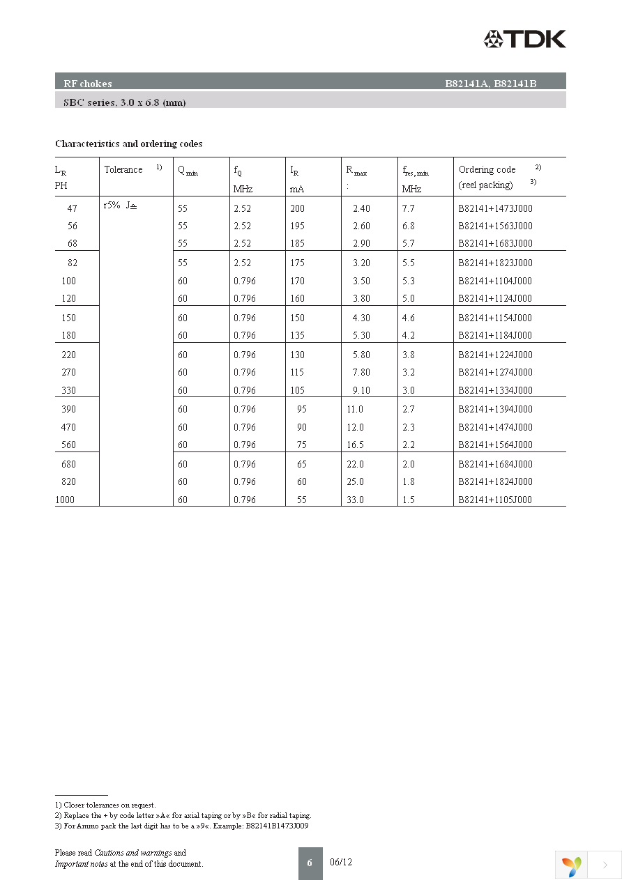 B82141A1103K Page 6