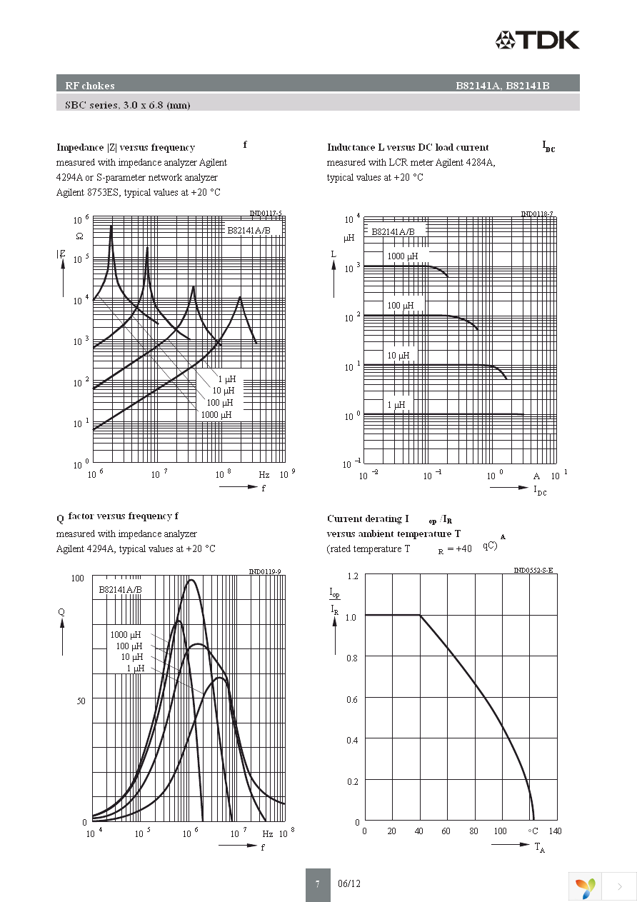 B82141A1103K Page 7