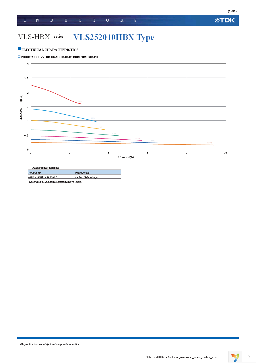 VLS201610HBX-R47M Page 12