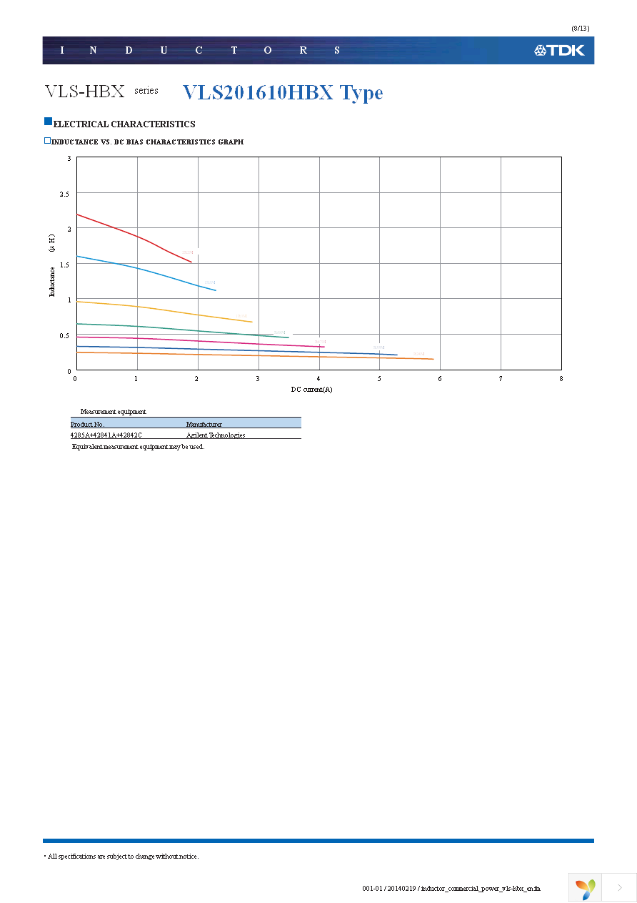 VLS201610HBX-R47M Page 8