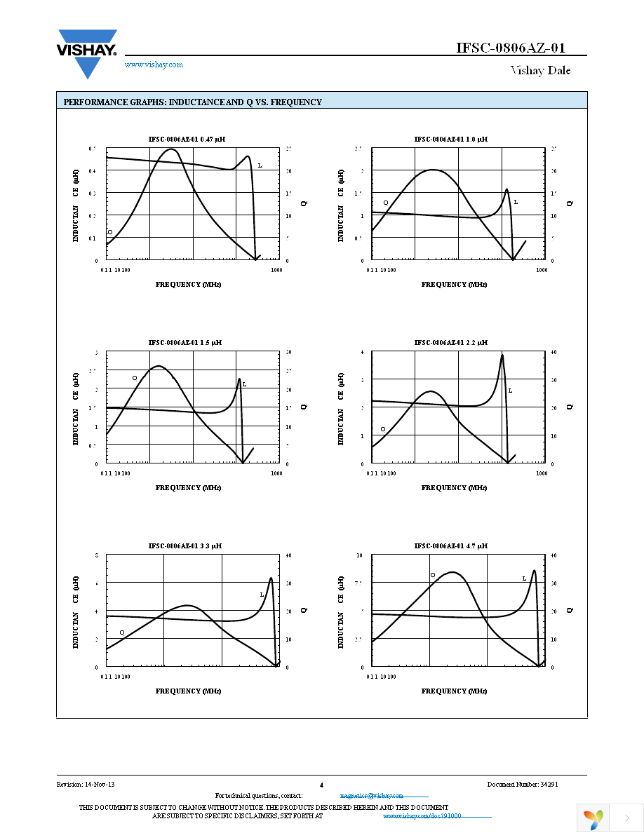 IFSC0806AZER220M01 Page 4