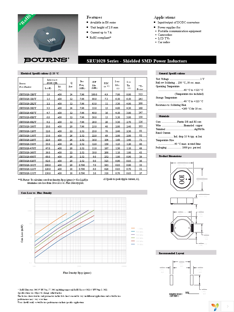 SRU1028-3R3Y Page 1