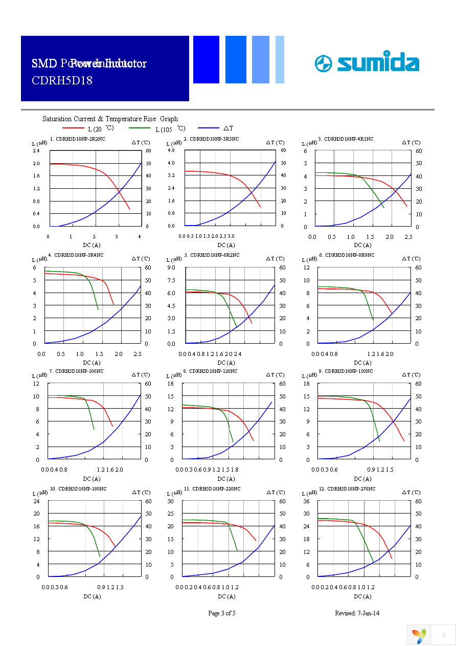 CDRH5D18NP-6R2NC Page 3