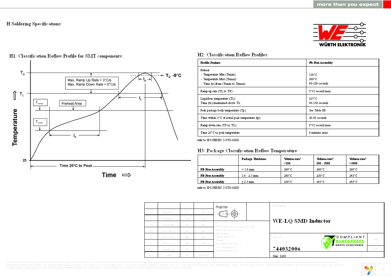 744032006 Page 4