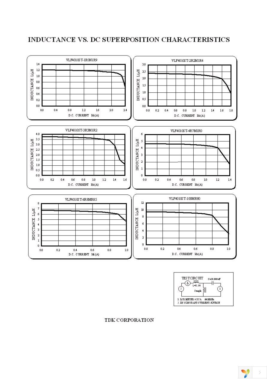 VLF4010ST-1R0N1R9 Page 2