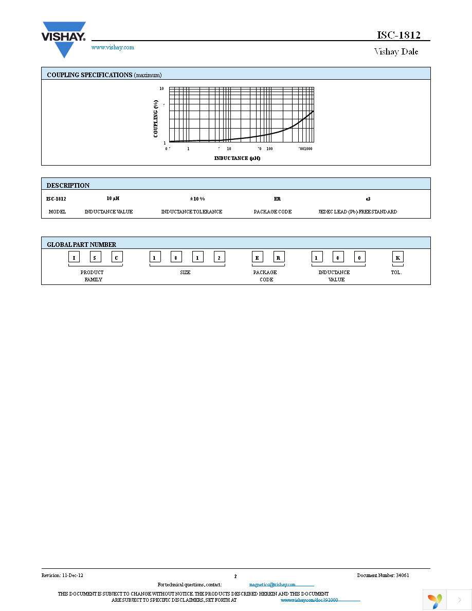 ISC1812ER1R0K Page 2