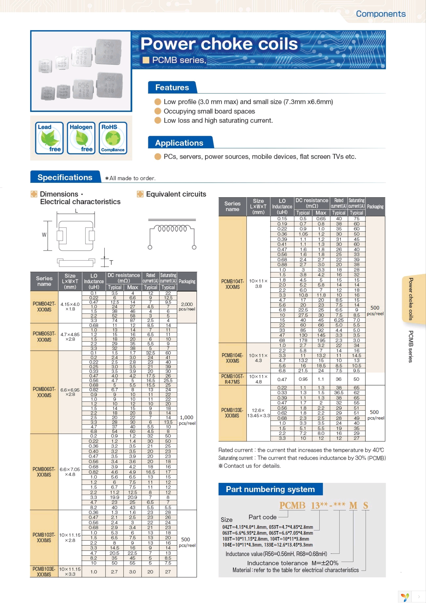 PCMB053T-3R3MS Page 1