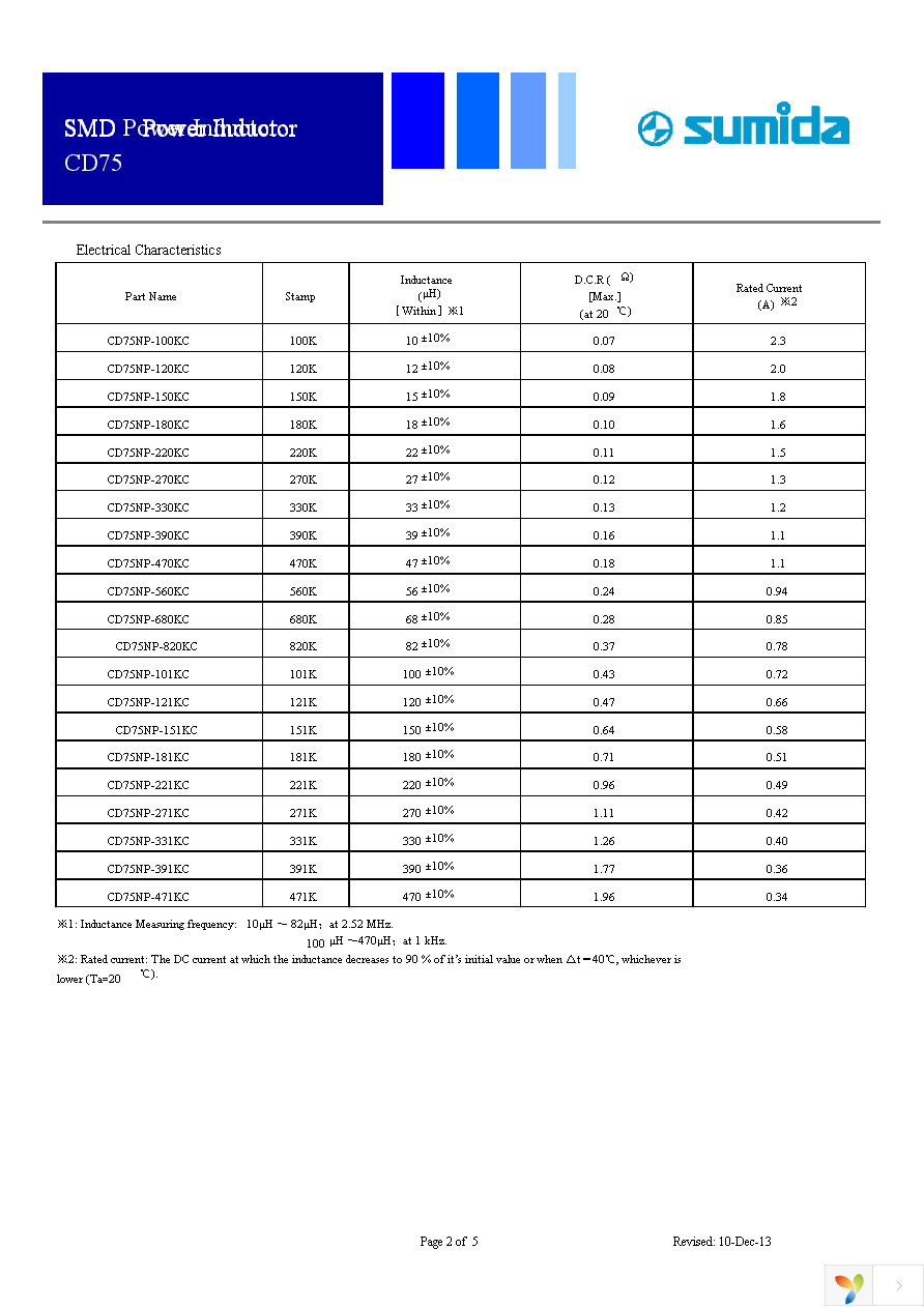 CD75NP-100KC Page 2