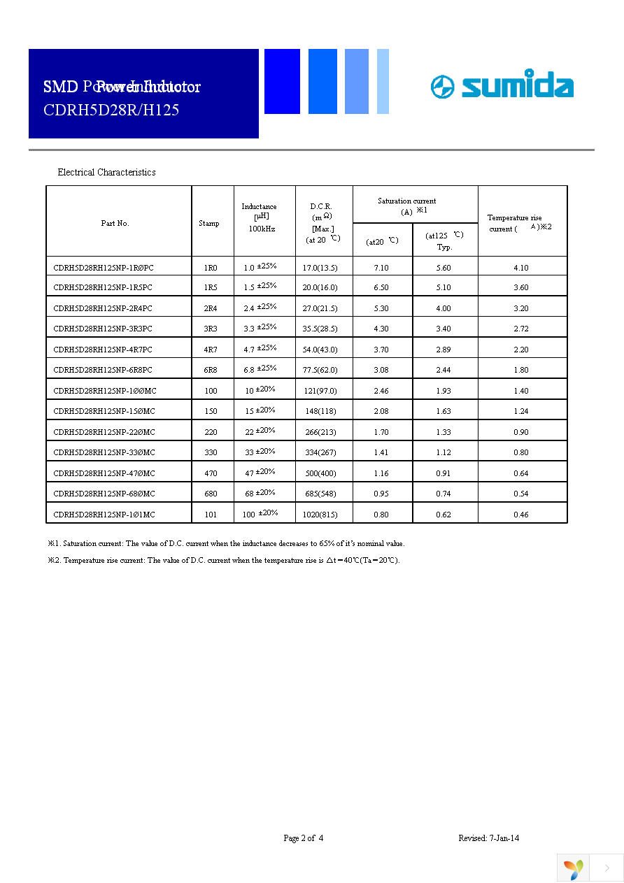 CDRH5D28RH125NP-220MC Page 2