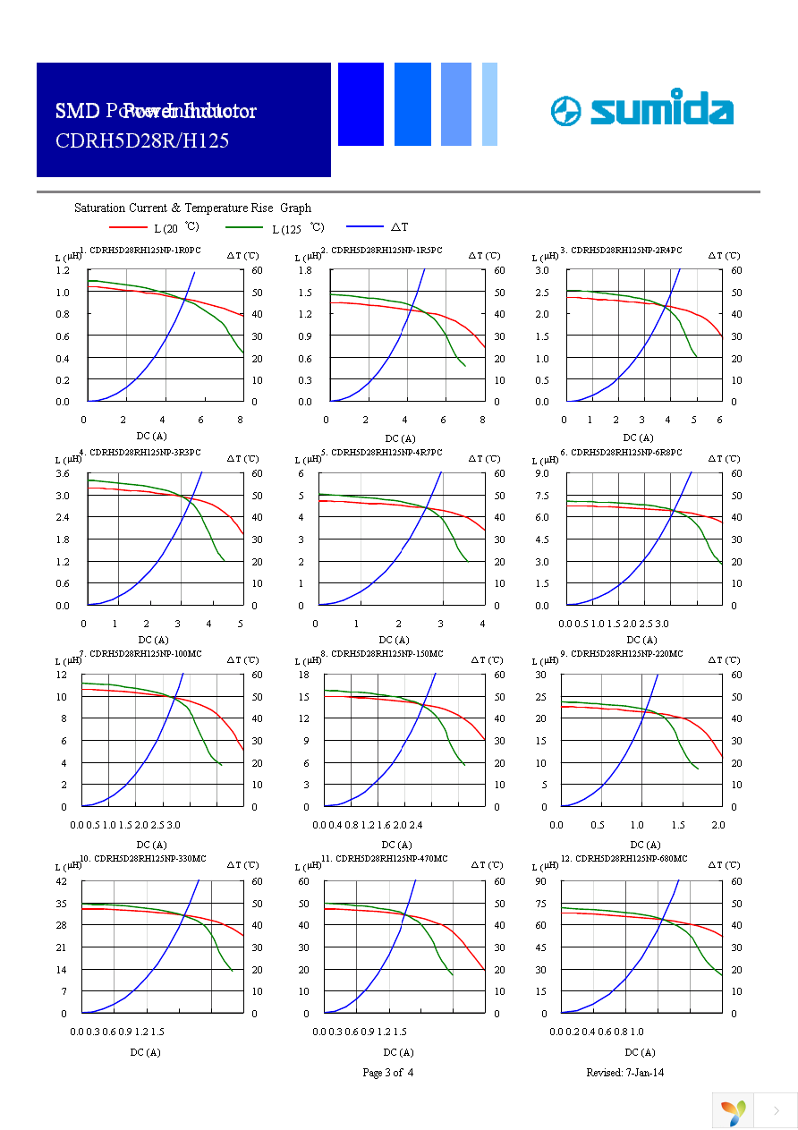 CDRH5D28RH125NP-220MC Page 3