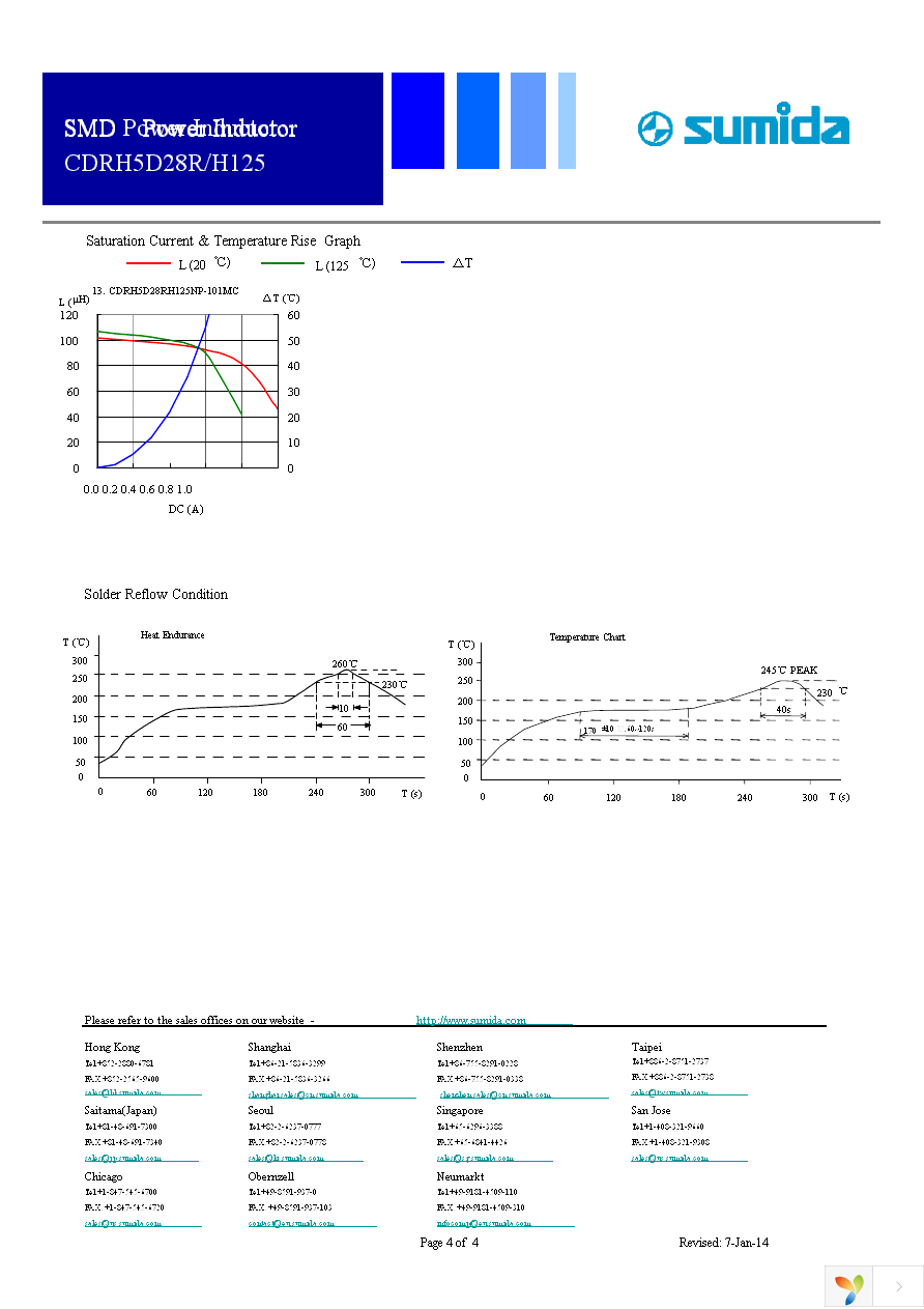 CDRH5D28RH125NP-220MC Page 4