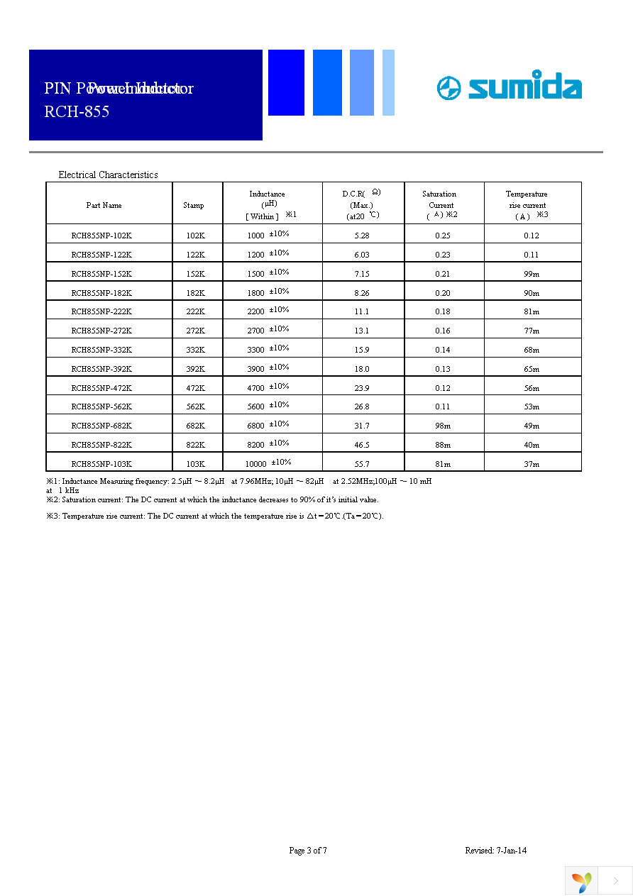 RCH855NP-220K Page 3